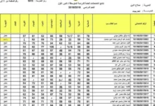 رابط نتائج الثالث متوسط 2024 بالاسم دور اول من وزارة التربية العراقية فور إعلانها