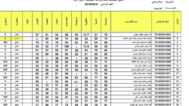 رابط نتائج الثالث متوسط 2024 بالاسم دور اول من وزارة التربية العراقية فور إعلانها