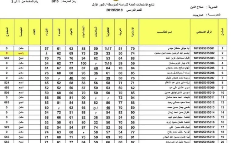 رابط نتائج الثالث متوسط 2024 بالاسم دور اول من وزارة التربية العراقية فور إعلانها