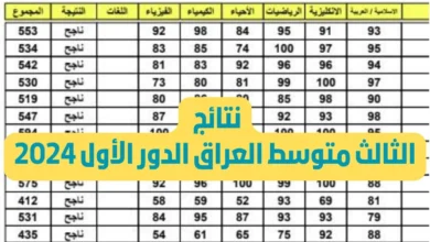 رابط نتائج الثالث متوسط الدور الأول في العراق 2024 جميع الكشوفات دفعة واحدة