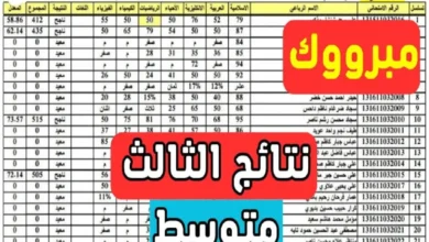 عااااجل الآن! .. نتائج الثالث المتوسط 2024 الانبار الدور الأول عبر موقع نتائجنا results.mlazemna.com