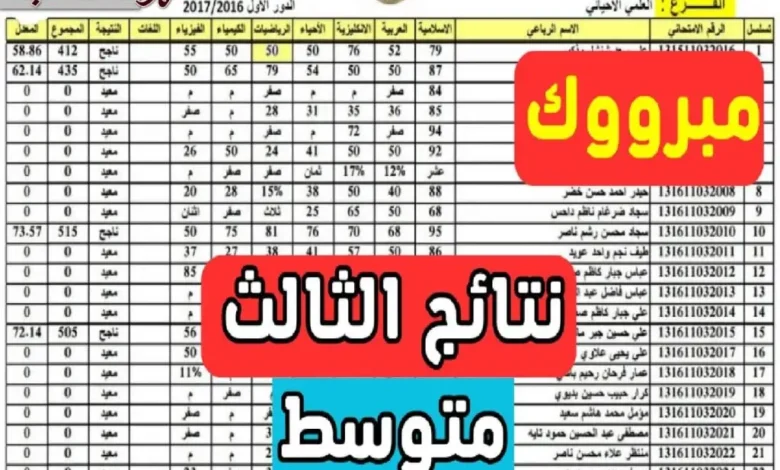 عااااجل الآن! .. نتائج الثالث المتوسط 2024 الانبار الدور الأول عبر موقع نتائجنا results.mlazemna.com