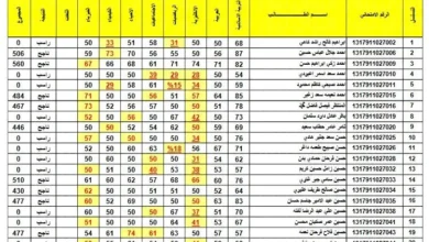 عااااجل الآن! .. نتائج الثالث المتوسط 2024 البصرة الدور الأول عبر موقع نتائجنا results.mlazemna.com