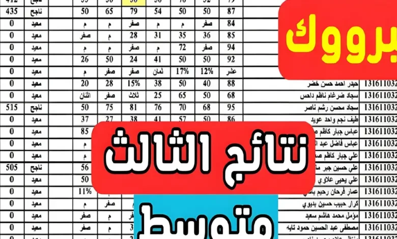 عااااجل الآن! .. نتائج الثالث المتوسط 2024 كركوك الدور الاول عبر موقع نتائجنا results.mlazemna.com 