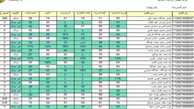 عااااجل الآن! .. نتائج الثالث المتوسط 2024 واسط الدور الاول عبر موقع نتائجنا results.mlazemna.com