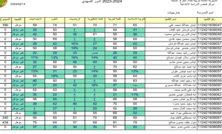 عااااجل الآن! .. نتائج الثالث المتوسط 2024 واسط الدور الاول عبر موقع نتائجنا results.mlazemna.com