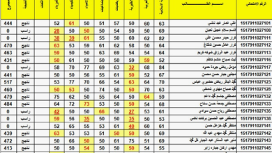 فتح موقع نتائجنا (هُنا) .. رابط نتائج الثالث المتوسط الدور الاول 2024 في جميع محافظات العراق