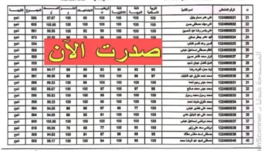 “قوائم الاعتراضات” .. نتائج اعتراضات السادس ابتدائي القادسية 2024 الدور الاول