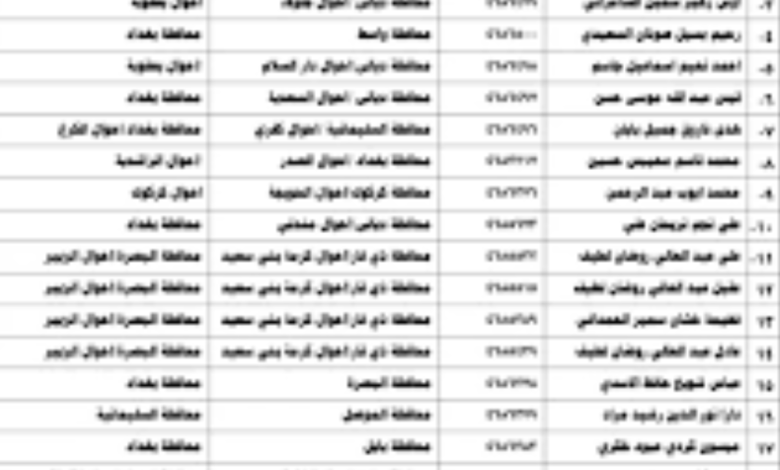 كشوفات PDF المقبولين في نقل النفوس الوجبة الجديدة 2024 بمختلف محافظات العراق