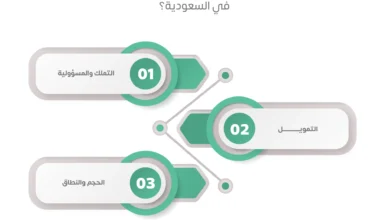 ما هي الشروط والمتطلبات المطلوبة لفتح مؤسسة فردية في المملكة العربية السعودية 1446