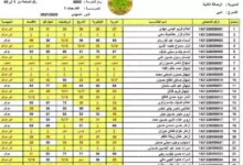 ملازمــنا باشٌر نتائج الثالث متوسط العراق 2024 عموم المحافظـات متى الإصدار؟