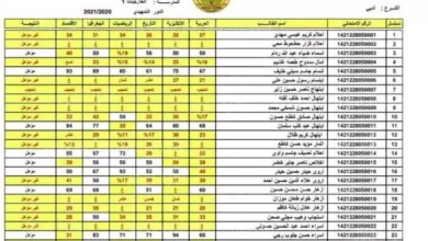 ملازمــنا باشٌر نتائج الثالث متوسط العراق 2024 عموم المحافظـات متى الإصدار؟