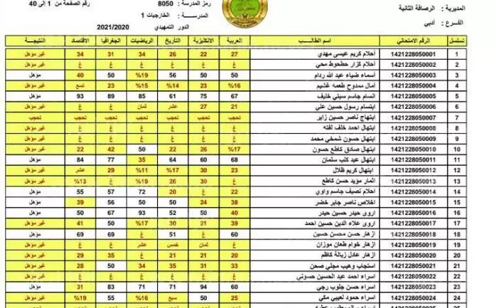 ملازمــنا باشٌر نتائج الثالث متوسط العراق 2024 عموم المحافظـات متى الإصدار؟