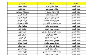 من هنا استعلم عن اسماء المشمولين بالرعاية الاجتماعية 2024 عبر منصة مظلتي