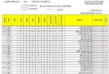 نتائج الثالث المتوسط دور اول 2024 صلاح الدين بالرقم الامتحاني