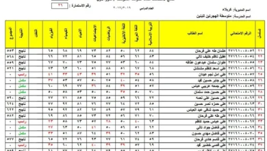 نتائج الثالث المتوسط دور اول 2024 صلاح الدين بالرقم الامتحاني