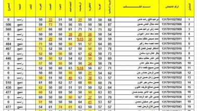 نتائج الثالث متوسط 2024 دور اول بالاسم عبر موقع وزارة التربية في جميع محافظات العراق