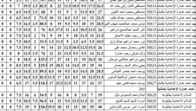 (نتيجه 3 أعدادي) يلا نذاكر نتيجة الشهادة الاعدادية 2024 رابط استعلام نتيجة الصف الثالث الاعدادي الترم الثاني .. “جميع المحافظات”