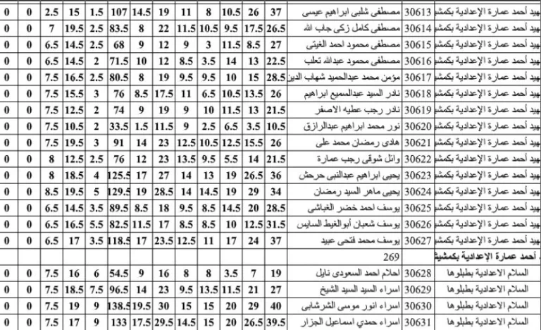 (نتيجه 3 أعدادي) يلا نذاكر نتيجة الشهادة الاعدادية 2024 رابط استعلام نتيجة الصف الثالث الاعدادي الترم الثاني .. “جميع المحافظات”