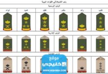 الرتب العسكرية في الكويت ومدة كل رتبة