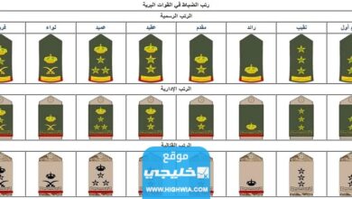 الرتب العسكرية في الكويت ومدة كل رتبة