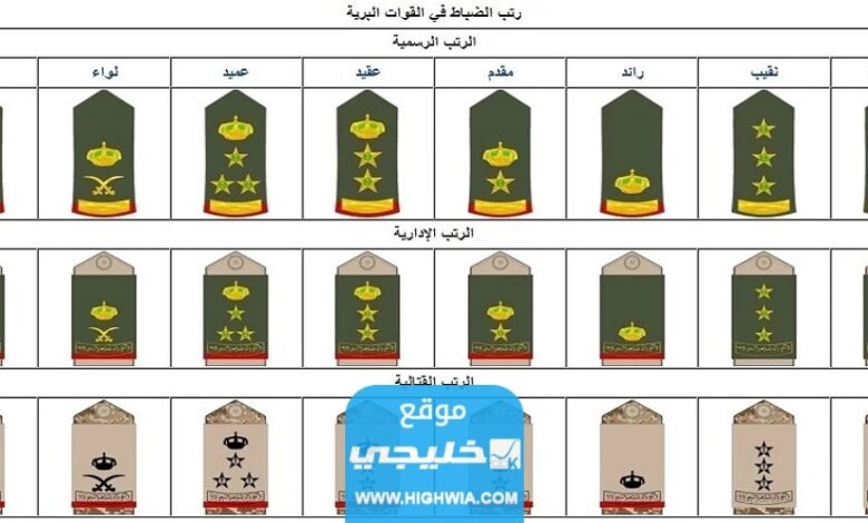 الرتب العسكرية في الكويت ومدة كل رتبة