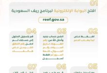 رابط التقديم على دعم ريف 1445 في السعودية reef.gov