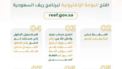 رابط التقديم على دعم ريف 1445 في السعودية reef.gov