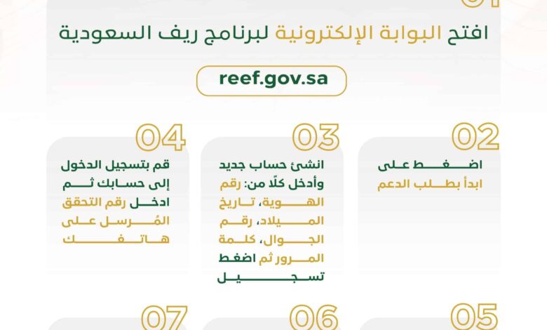 رابط التقديم على دعم ريف 1445 في السعودية reef.gov