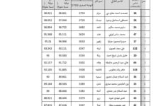 صدرت رسميا رابط نتائج البكالوريا البحرية 2024 الدورة الأولى سوريا