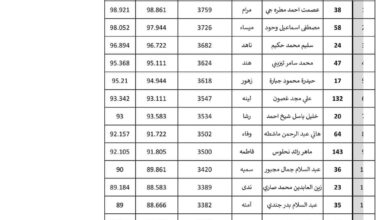 صدرت رسميا رابط نتائج البكالوريا البحرية 2024 الدورة الأولى سوريا