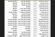 ظهور كشوفات اسماء المقبولين في نقل النفوس الوجبة الجديدة 2024 جميع محافظات العراق