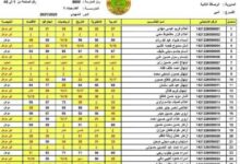 عبر ملازمنا العراقي نتائج سادس اعدادي مهني 2024 بالاسم فقط