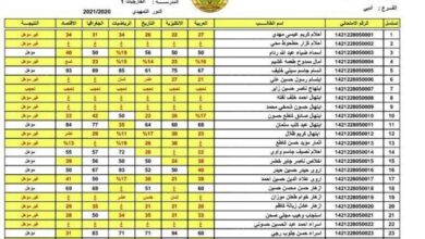 عبر ملازمنا العراقي نتائج سادس اعدادي مهني 2024 بالاسم فقط