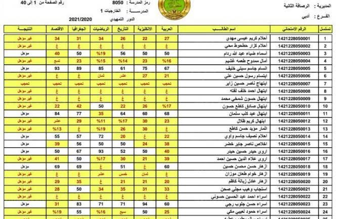 عبر ملازمنا العراقي نتائج سادس اعدادي مهني 2024 بالاسم فقط