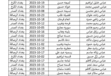 عبر منصة مظلتي حمل أسماء المشمولين بالرعاية الاجتماعية 2024 بصيغة pdf