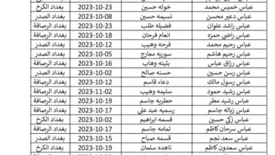 عبر منصة مظلتي حمل أسماء المشمولين بالرعاية الاجتماعية 2024 بصيغة pdf