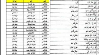 كشوفات أسماء المشمولين بالرعاية الاجتماعية الوجبة السابعة 2024 عبر منصة مظلتي spa.gov.iq