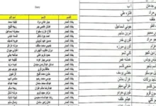 كشوفات اسماء المشمولين بالرعاية الاجتماعية الوجبة السابعة 2024 عموم المحافظات العراقية