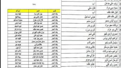 كشوفات اسماء المشمولين بالرعاية الاجتماعية الوجبة السابعة 2024 عموم المحافظات العراقية