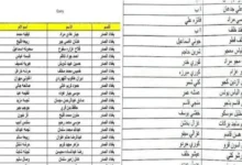 كيفية الاستعلام عن اسماء المشمولين بالرعاية الاجتماعية 2024 عبر منصة مظلتي