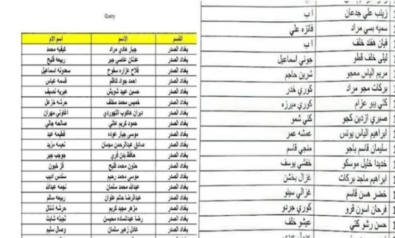 كيفية الاستعلام عن اسماء المشمولين بالرعاية الاجتماعية 2024 عبر منصة مظلتي