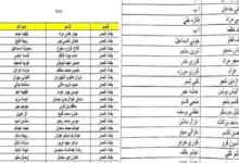 لينك الاستعلام عن اسماء المشمولين في الرعاية الاجتماعية 2024 بالوجبة الأخيرة في عموم العراق