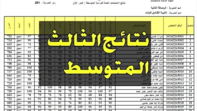 موعد إعلان نتائج السنة الثالثة المتوسطة