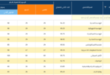 معدل القبول في الجامعة الاردنية 2024 / 2025 جميع التخصصات