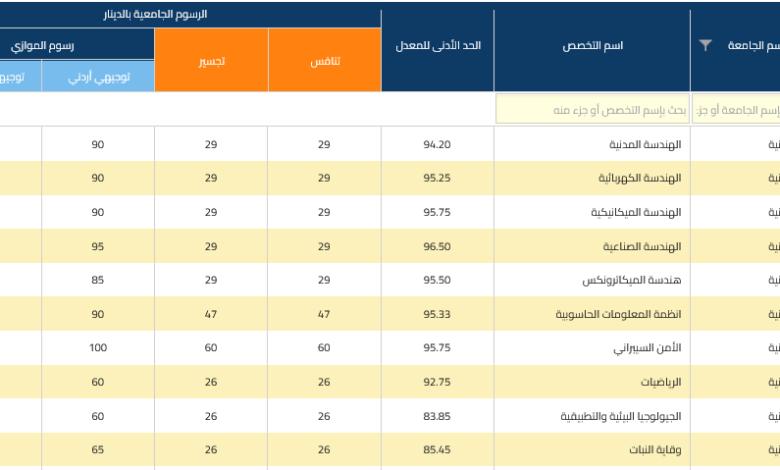 معدل القبول في الجامعة الاردنية 2024 / 2025 جميع التخصصات