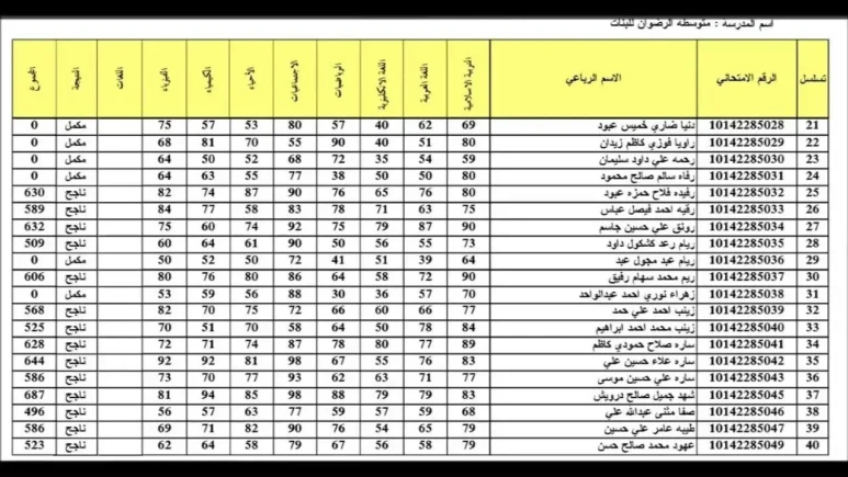 نتائج السادس الاعدادي 2024 العراق عموم المحافظات بدون رقم امتحاني