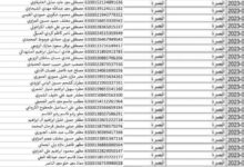 أسماء المشمولين في الرعاية الاجتماعية الوجبة السابعة فور ظهورها عبر وزارة العمل العراقية