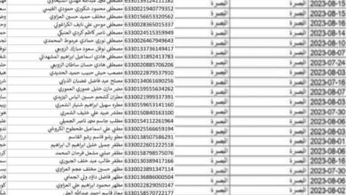 أسماء المشمولين في الرعاية الاجتماعية الوجبة السابعة فور ظهورها عبر وزارة العمل العراقية