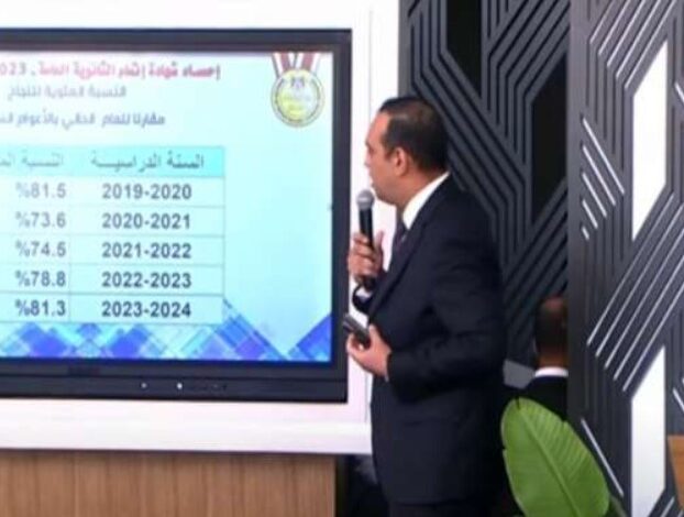 مصر.. التعليم: 590 ألف طالب ناجح في الثانوية العامة